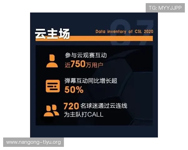 探索亚洲足球网的用户互动功能和社区交流平台增强球迷之间的沟通与合作 探索亚洲足球网的用户互动功能和社区交流平台增强球迷之间的沟通与合作
